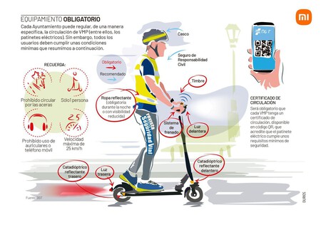patinete