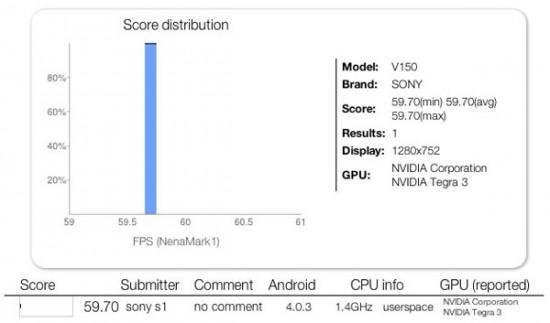 Sony V150 Benchmark