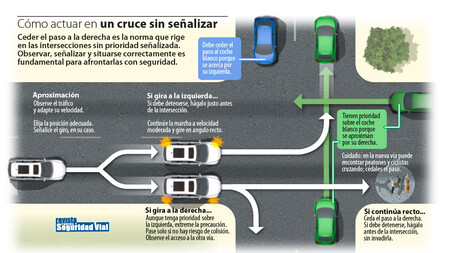 Info Cruce Sin Senalizar