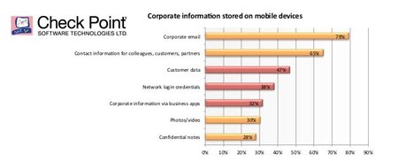 Las empresas prefieren iOS a Android por su mejor seguridad