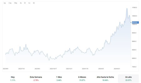 Preico Cobre Mitrade