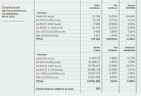 ¿Qué pasará con el negocio de los Montes de Piedad?