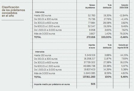 ¿Qué pasará con el negocio de los Montes de Piedad?