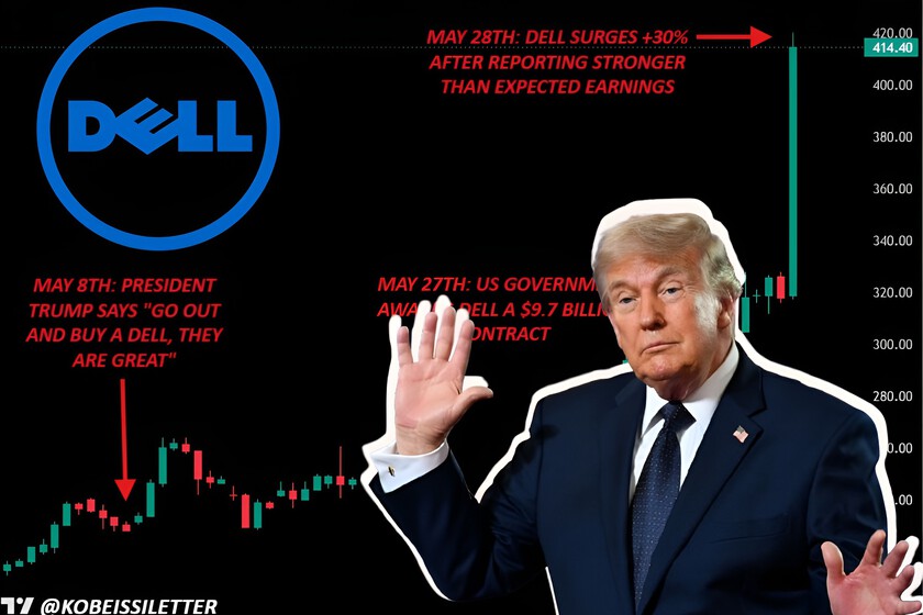 Michael Dell apostó fuerte por el regreso de Trump y Trump apostó fuerte por Dell. Hoy ambos son mucho más ricos por cuenta de eso