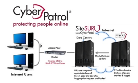 Cyberpatrol SiteSurv, filtrado web sin instalación para la red