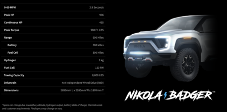 Nikola Badger specs