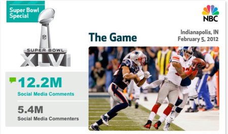 La Super Bowl es también el mayor evento social a nivel mundial, infografía