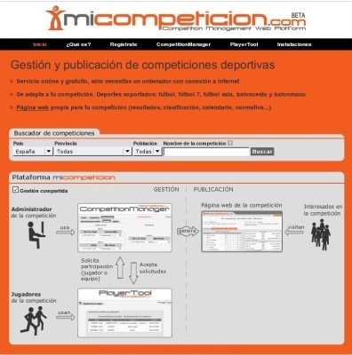 Micompetición.com: para planificar competiciones deportivas en línea
