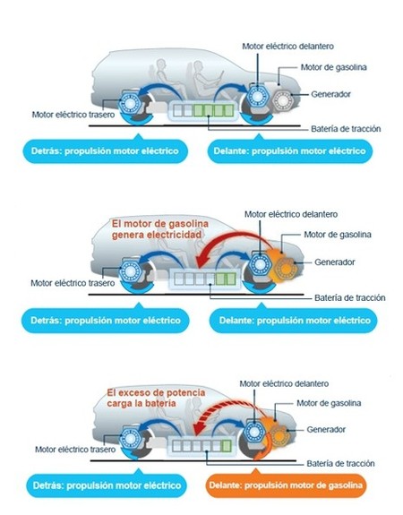 Modos Mitsubishi Outlander PHEV