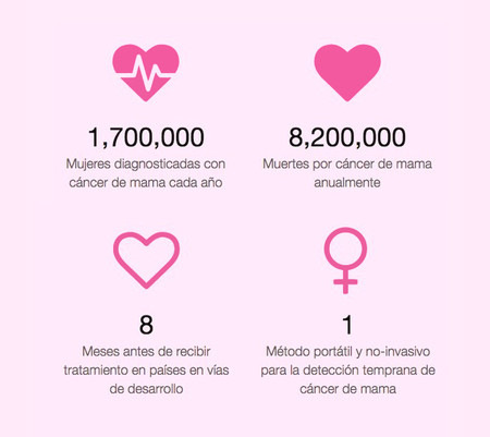 higia-cancer-mama
