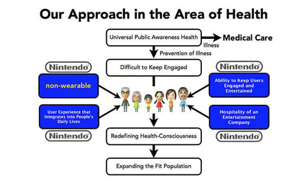 Iwata amplía información sobre ese segundo camino para Nintendo centrado en la salud