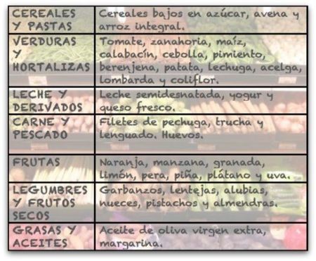Un ejemplo de compra saludable