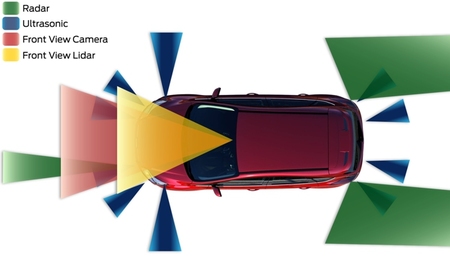 Ford sensores de ayuda a la conducción