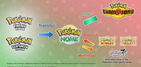 Pokemon Presents Febrero 2026