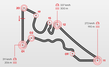 De 337 a 70 km/h en sólo 300 metros. El análisis de COTA por Brembo