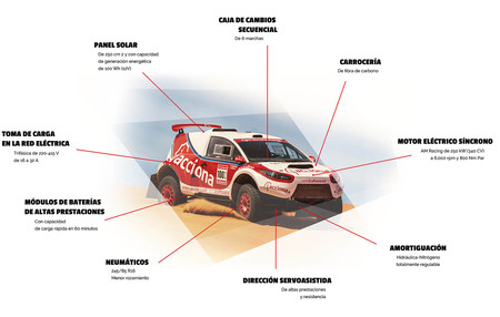 Infografia Acciona 100 % EcoPowered 2016