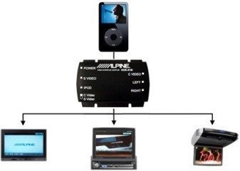 Alpine KCE-415i, iPod Vídeo en el coche