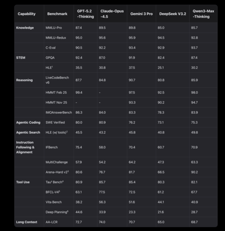 Tabla Rendimiento Modelos