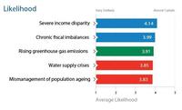 Informe de riesgos 2013 del Foro Económico Mundial