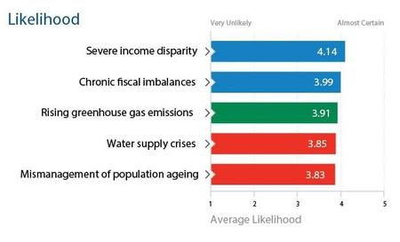 Informe de riesgos 2013 del Foro Económico Mundial