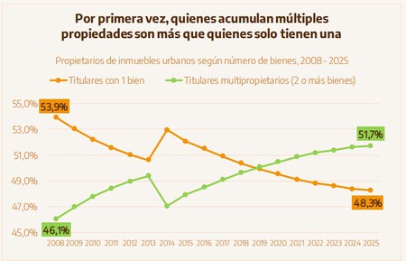 Grafico1