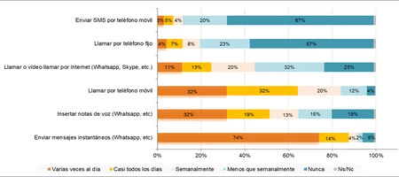 Panel Hogares Cnmc 2025 03