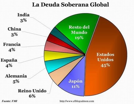Grecia y la deuda: comienza el desplome del dominó europeo