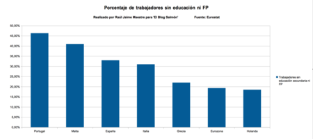 Tasa Formacion Espanoles