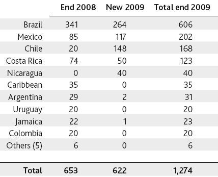 gwec-wind-energy-2009.JPG