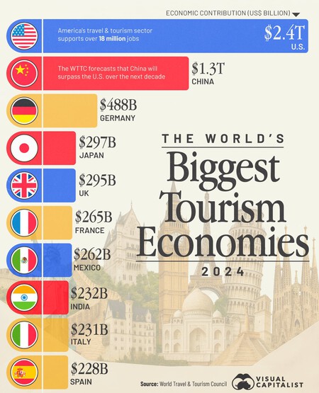 Turismo