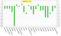 España es el país donde más creció la construcción en 2009