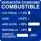 Tabla de consumos