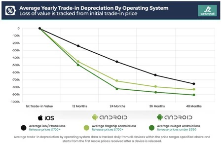 減価償却費グラフ