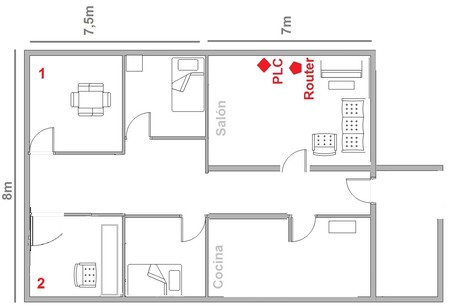 Plc Esquema Vivienda