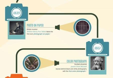Una infografía que nos muestra la historia de las cámaras para celebrar los 175 años de la fotografía