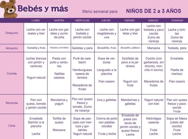 menu semanal bebe 12 meses españa