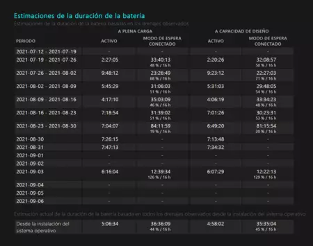 Estimacion