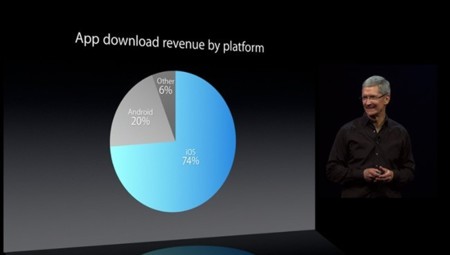iTunes tiene ya 575 millones de cuentas (y sus tarjetas de crédito)