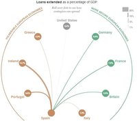 El impacto de otros países si España necesita rescate