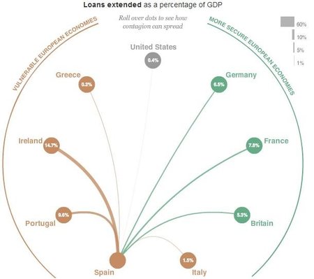 El impacto de otros países si España necesita rescate