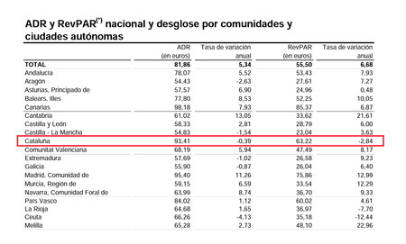 Rentabilidad