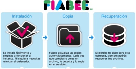Fiabee, servicio de copias de seguridad en línea