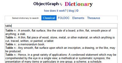 ObjectGraph Dictionary, diccionario con ajax
