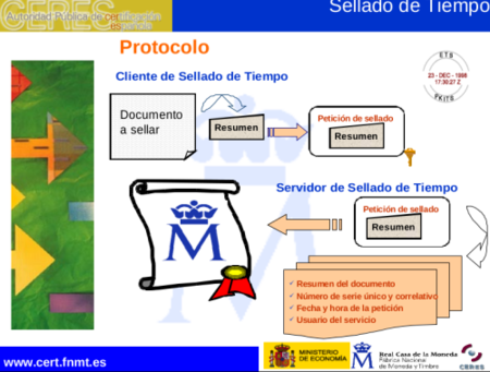 Sellado de tiempo: el complemento ideal de la firma electrónica