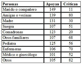 quien-apoya-quien-critica.jpg