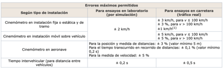 radares nuevos