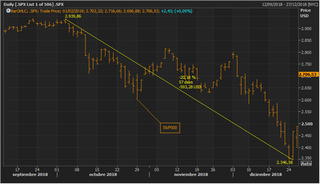 Sp500