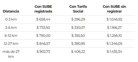 450_1000 Cómo aprovechar los reintegros de hasta el 100% de billeteras virtuales y tarjetas VISA y Mastercard para viajar en colectivo en Buenos Aires