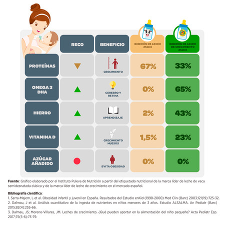 Composicion Leche Crecimiento