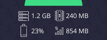 Cómo saber qué aplicaciones consumen más recursos en tu Android